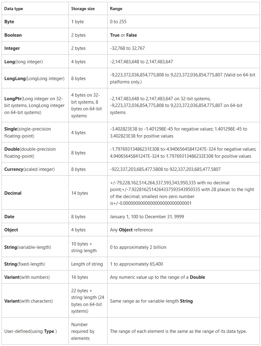 List of data types