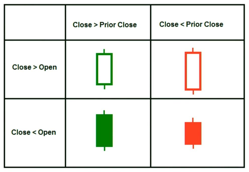 4 types of candles