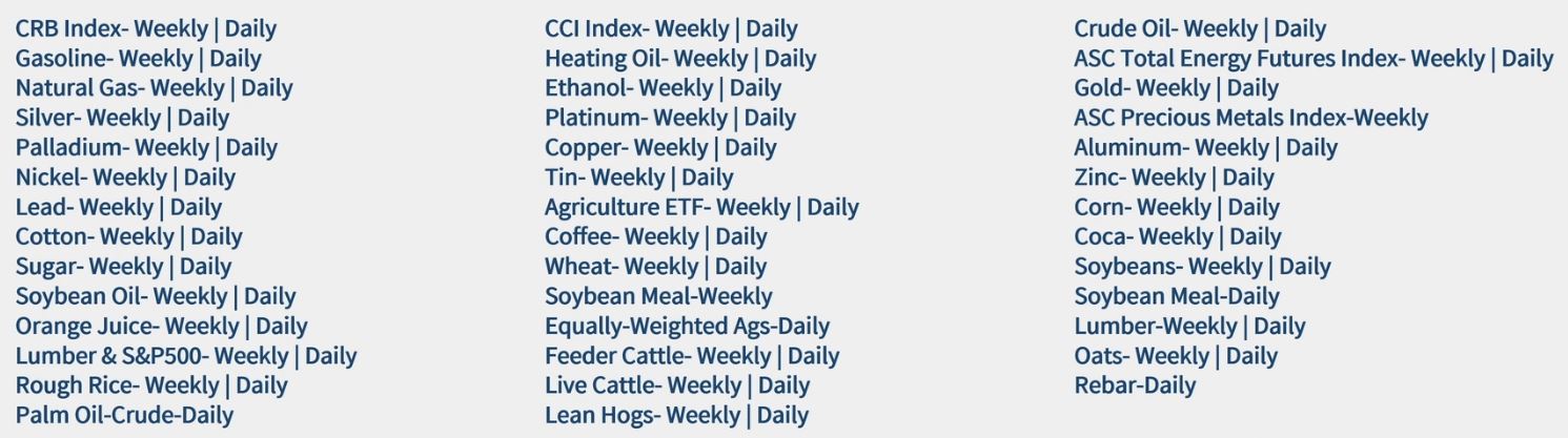 Commodities