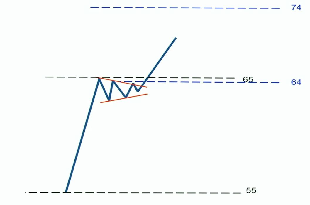 Pennant price target