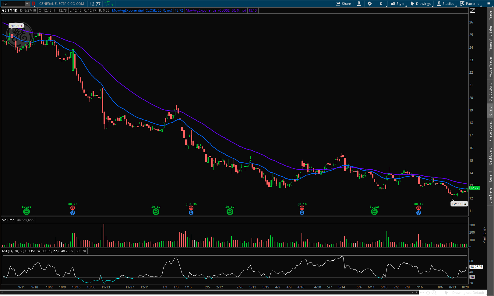 GE RSI 