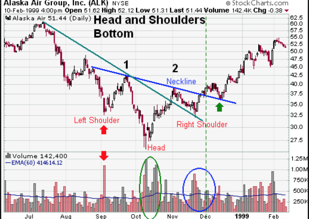 H&S Bottom