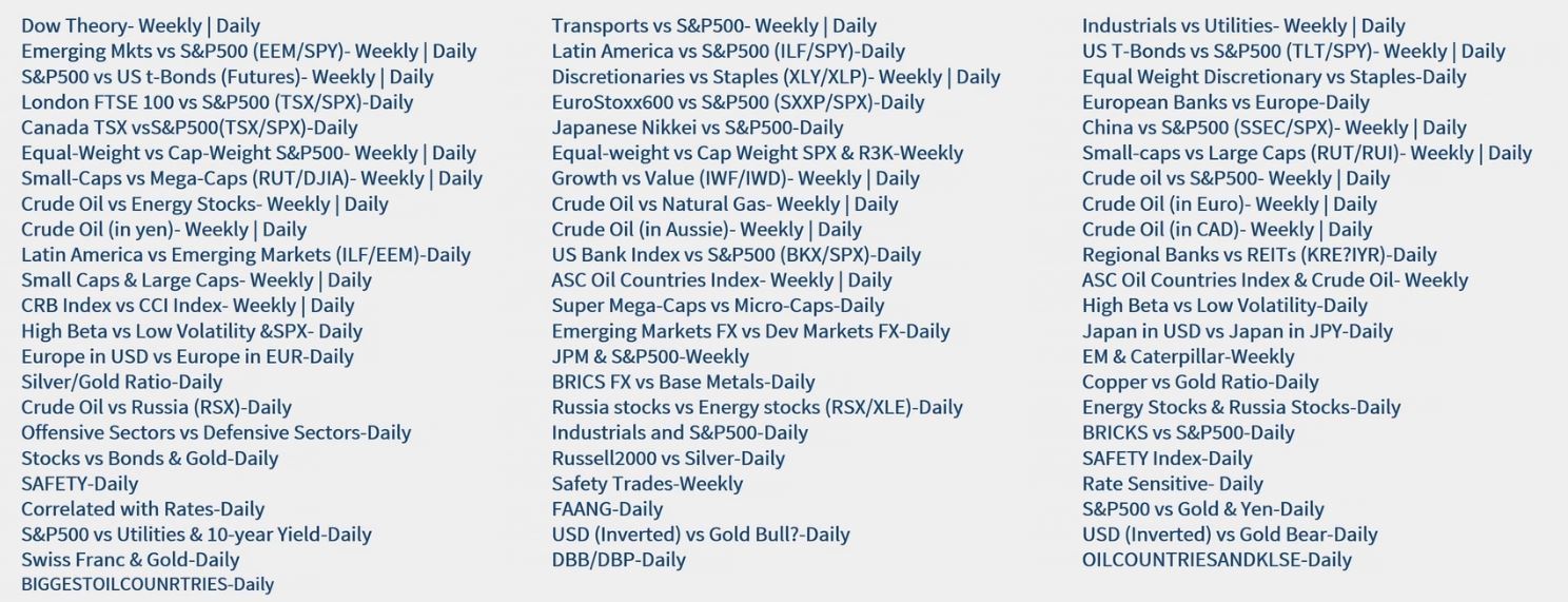 Intermarket List