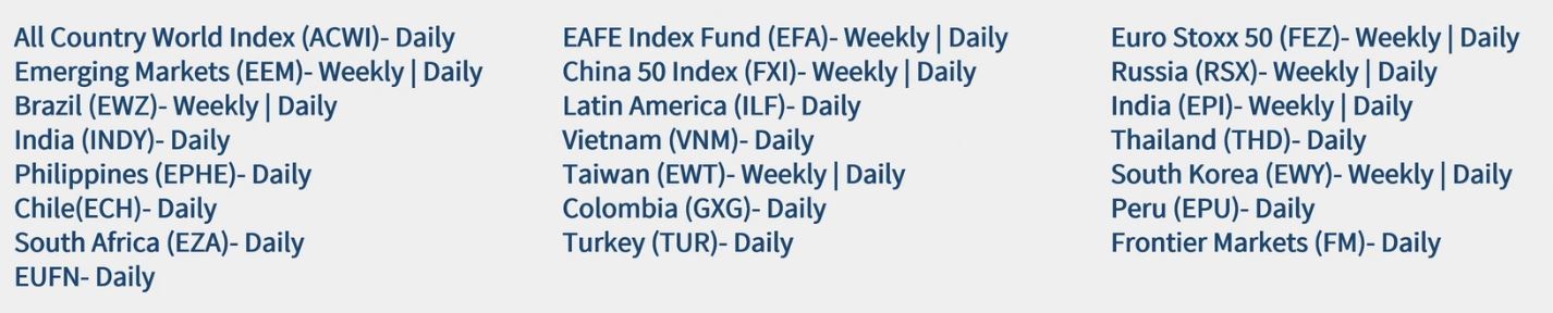 US world etfs