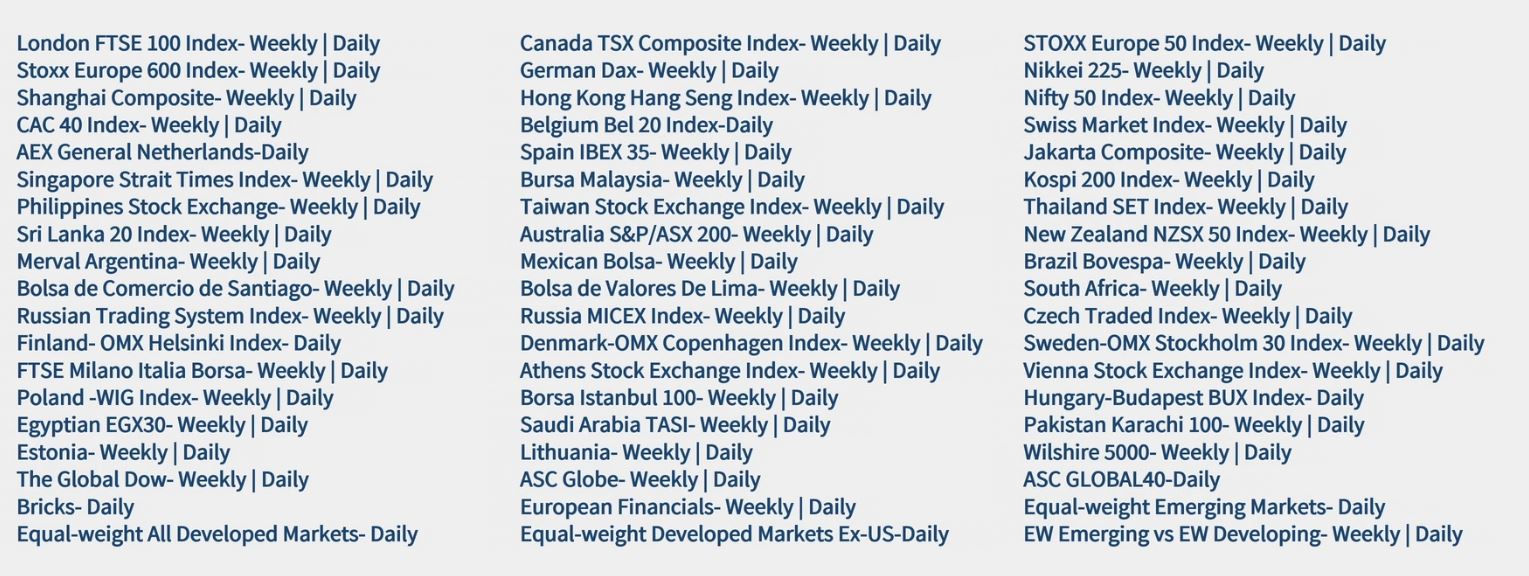 world indexes