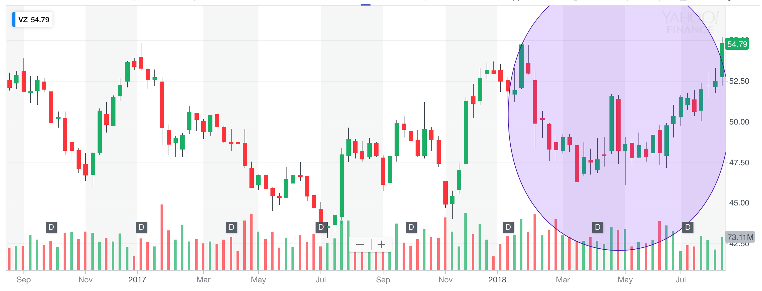 Rounding Bottom