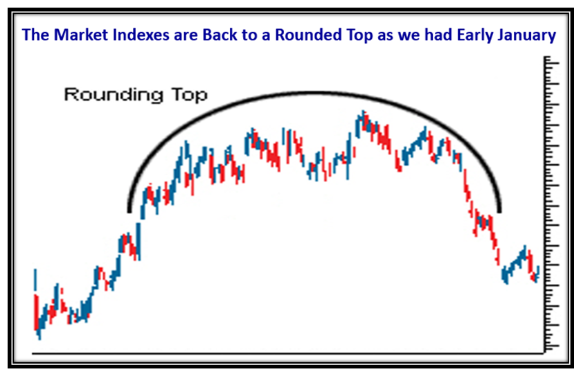 Technical Analysis