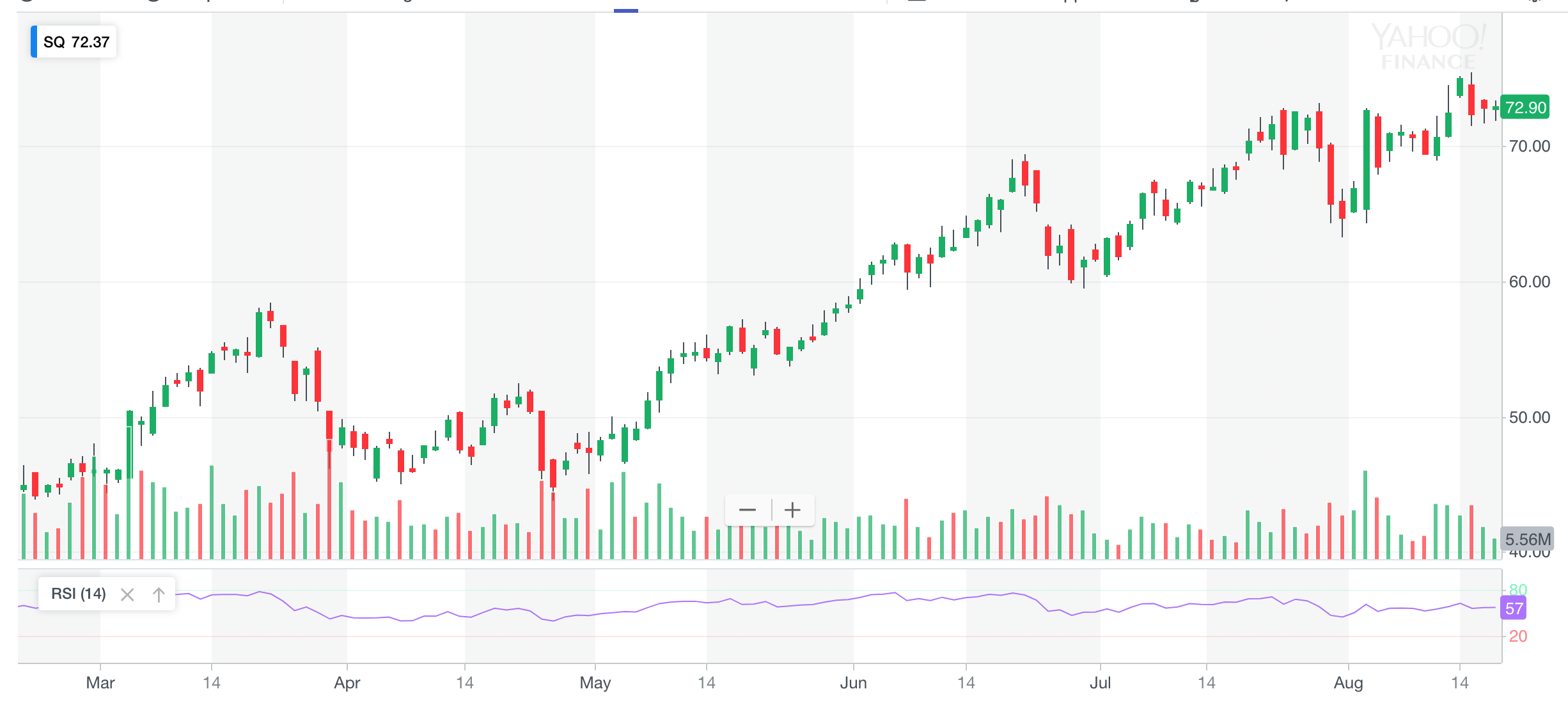 RSI uptrend