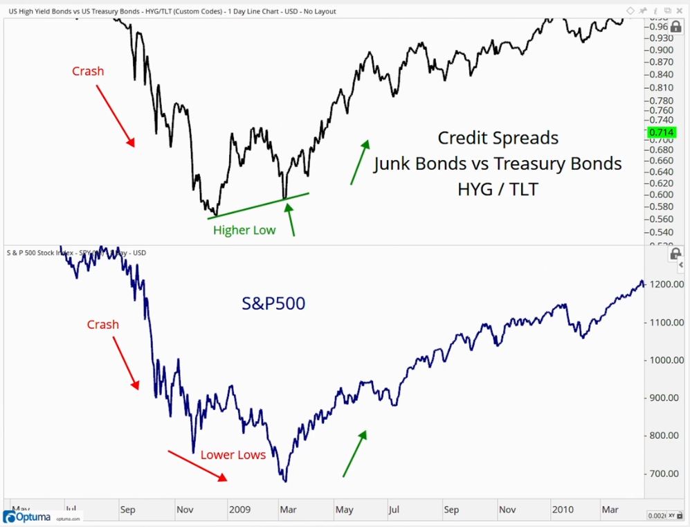 Stocks Vs Bonds