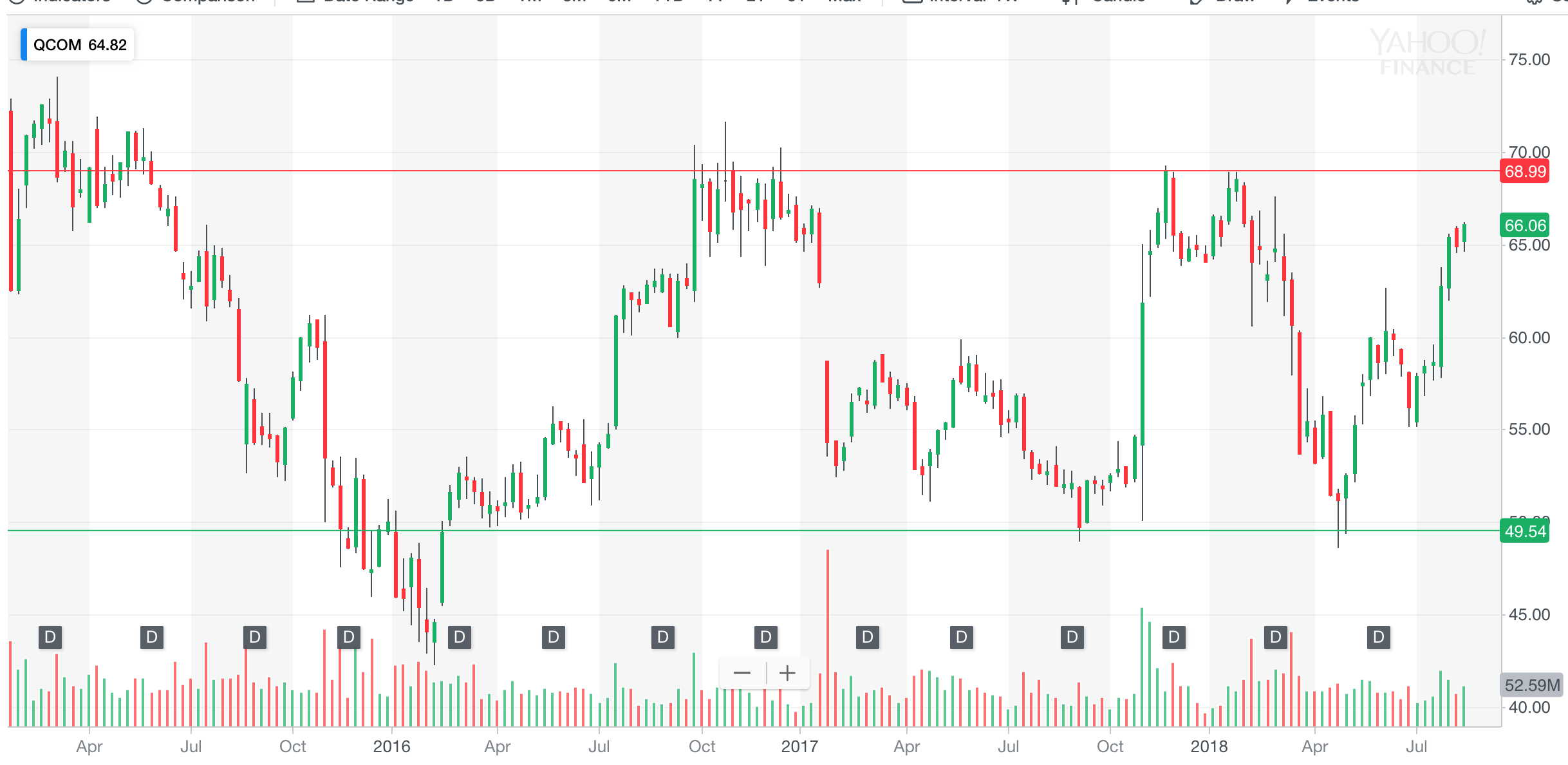 Support & Resistance