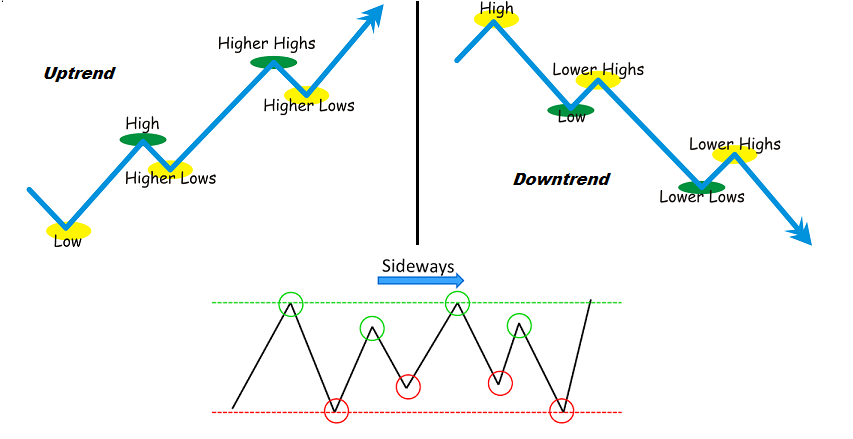 Technical Analysis