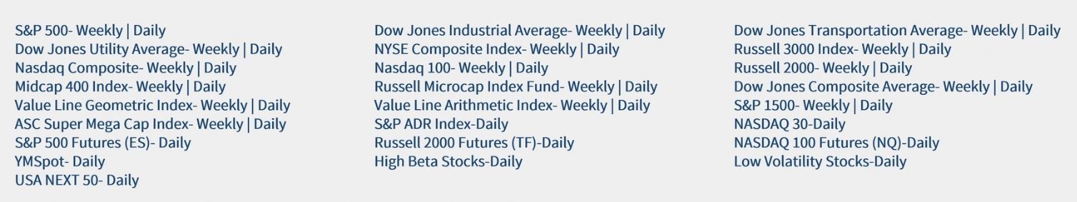 US etfs