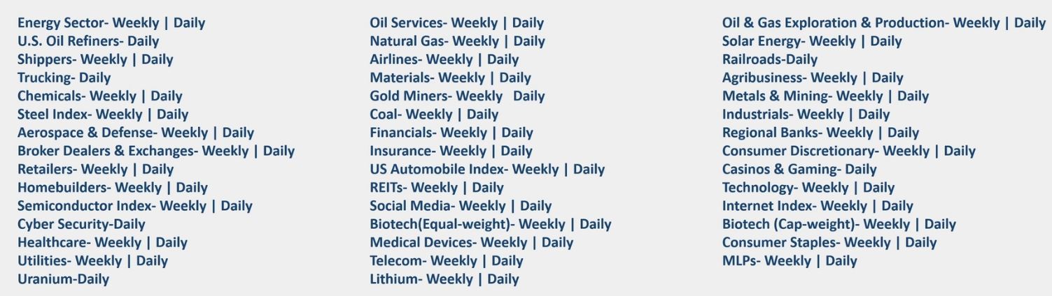 US subsectors etfs