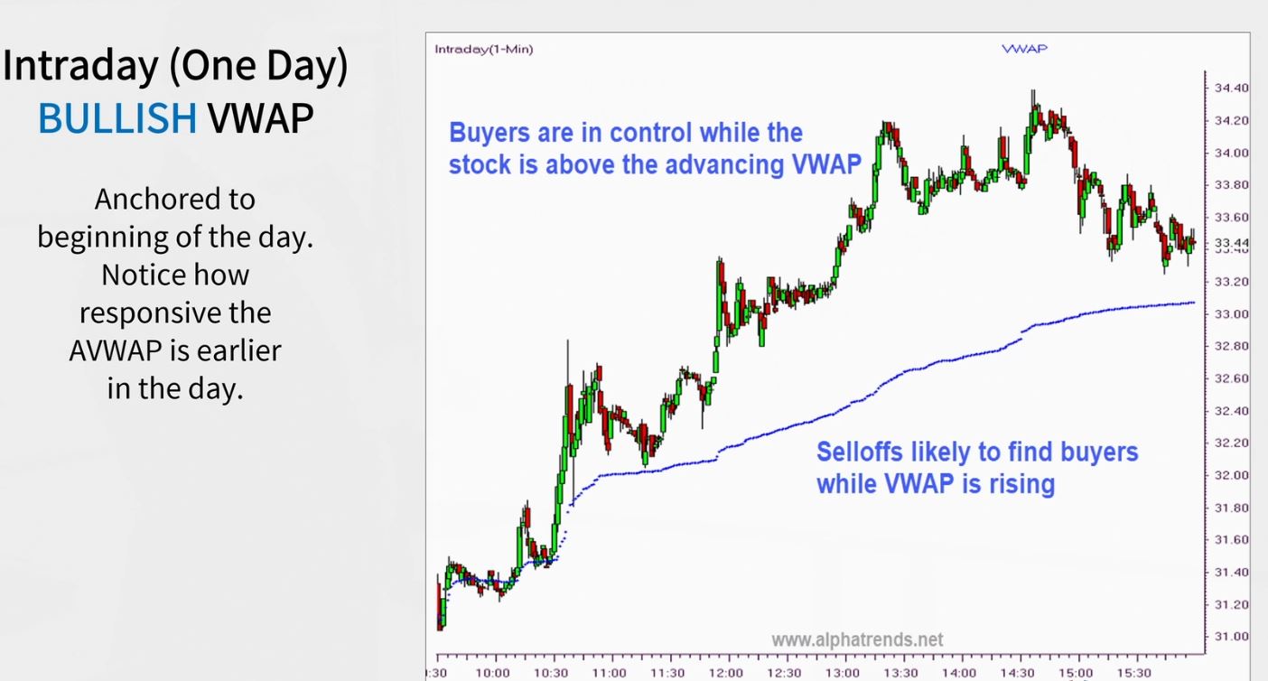 VWAP Sample