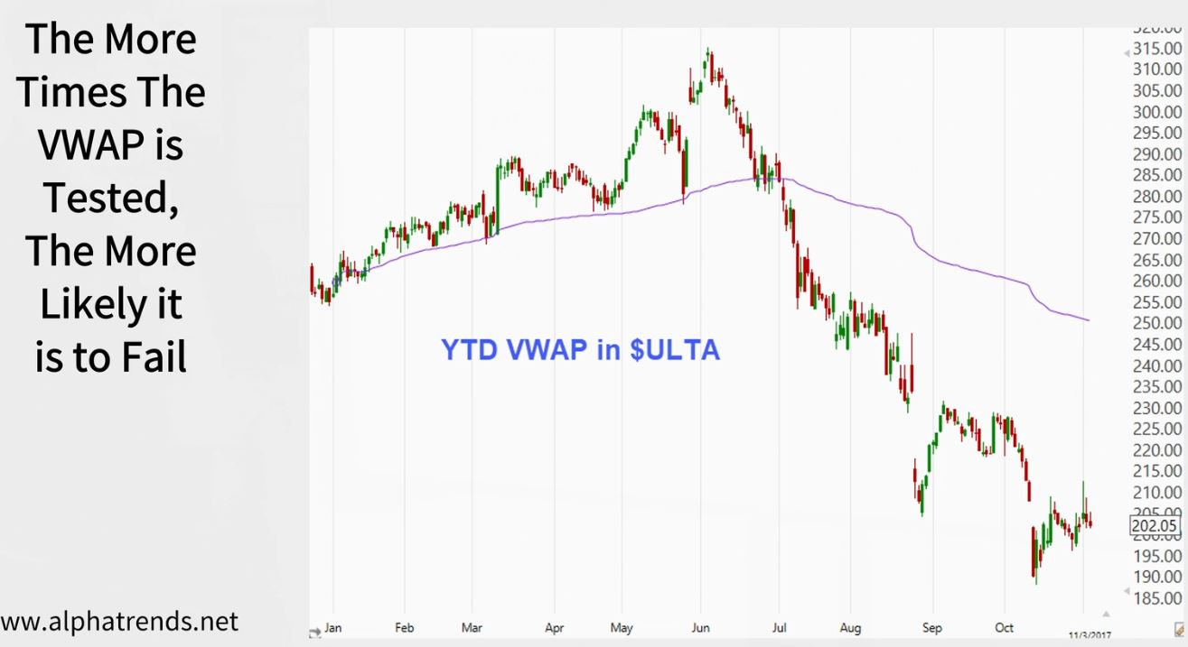 VWAP Test