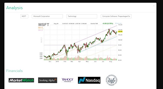 numbers stock info