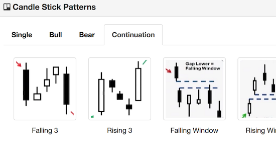 trade technicals