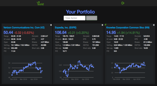 yeeld index